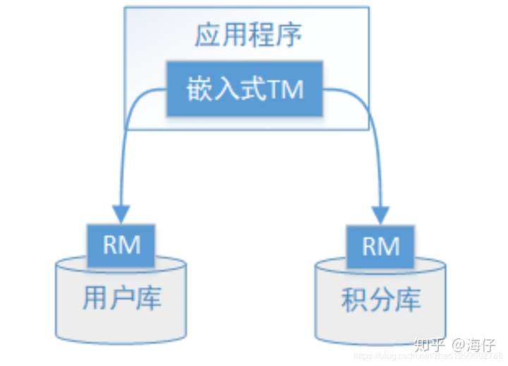 技术图片