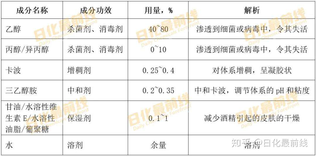 消毒剂不会用有危险 请收下这份最专业的消毒剂指南 二 知乎