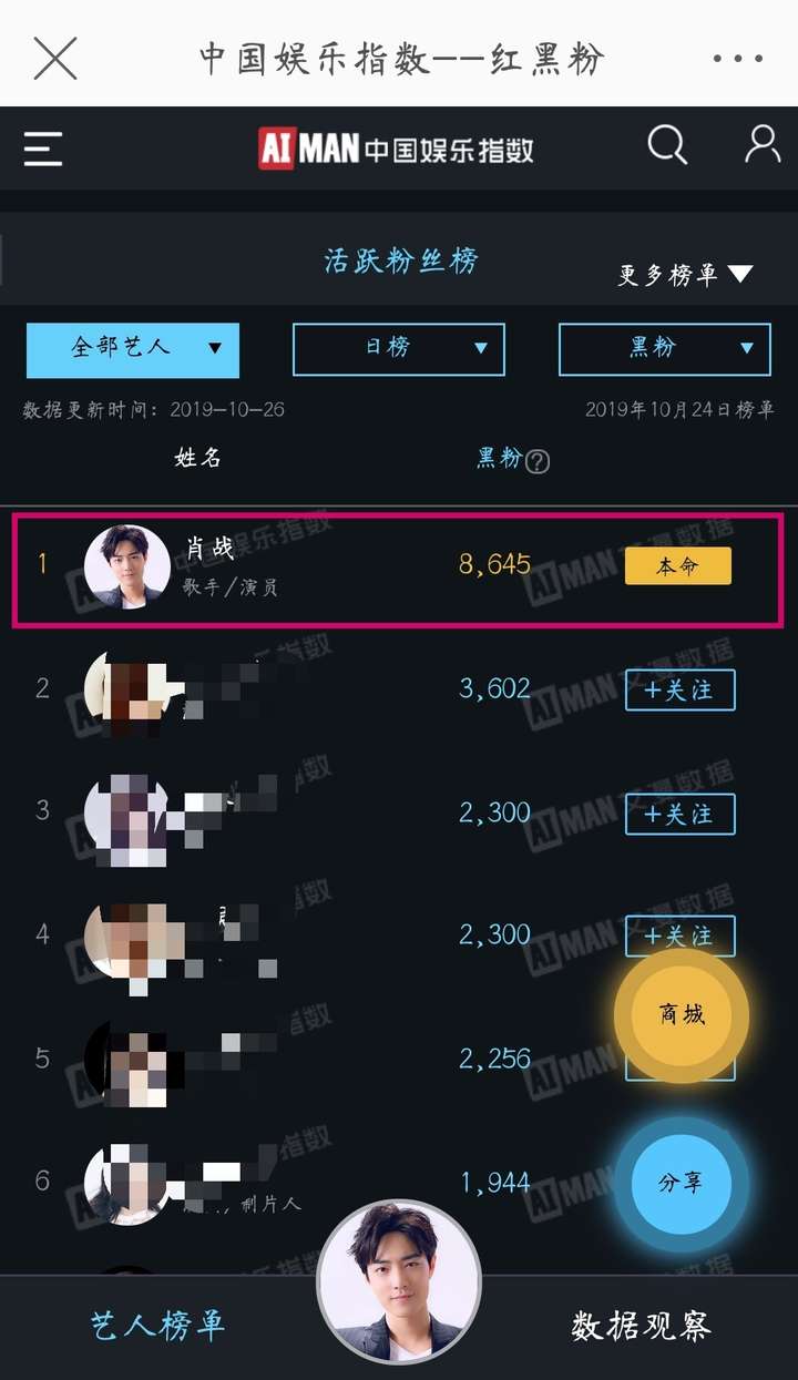 肖战的粉丝结构是怎样的?
