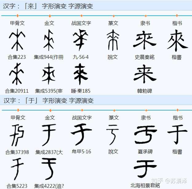 真正的漢字简化 简省构件 知乎