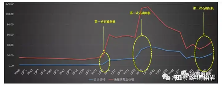 国内漂亮50未来怎么分化