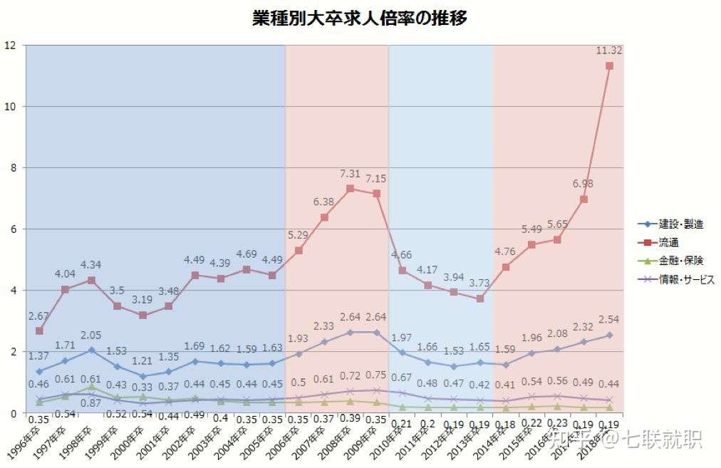 就职冰河期 卖方市场 你应该怎么做 知乎