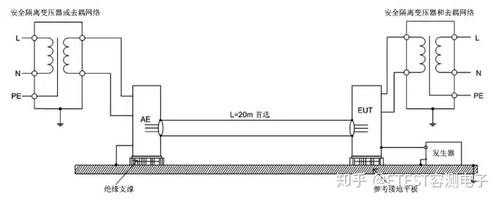 浪涌(冲击)抗扰度试验新旧标准的差异分析