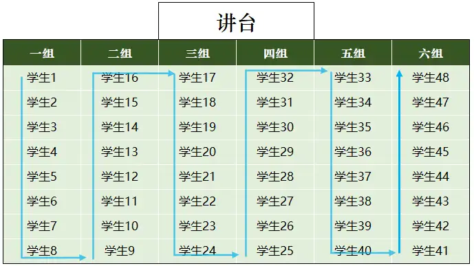 练习题108:用公式将学生按蛇形排座,教师必备 - 知乎