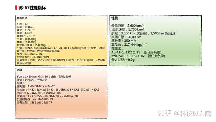 人类工程的奇迹11期 全球10大第五代战斗机 仅中美俄已服役 知乎