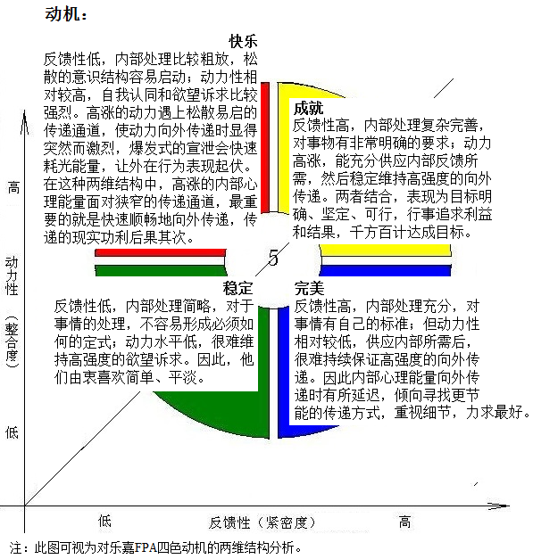056 人性模型 核心动机 知乎