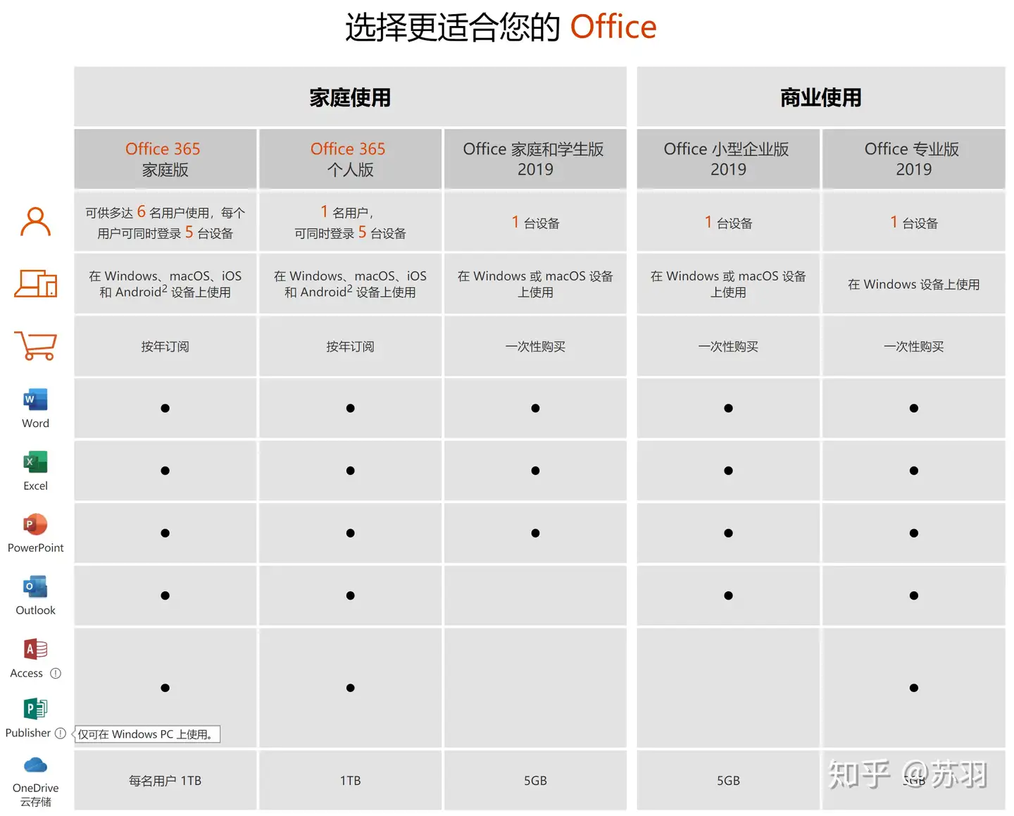 Office365微软A1 Plus专业增强版长期使用及安装教程- 知乎