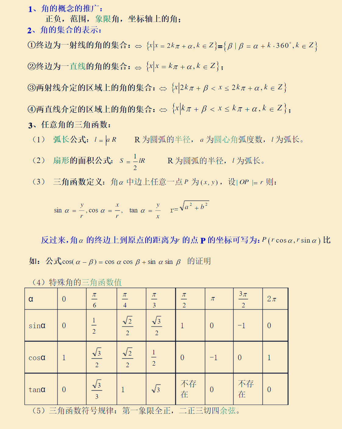 高中数学必修四 三角函数基础复习专题 建议收藏 知乎