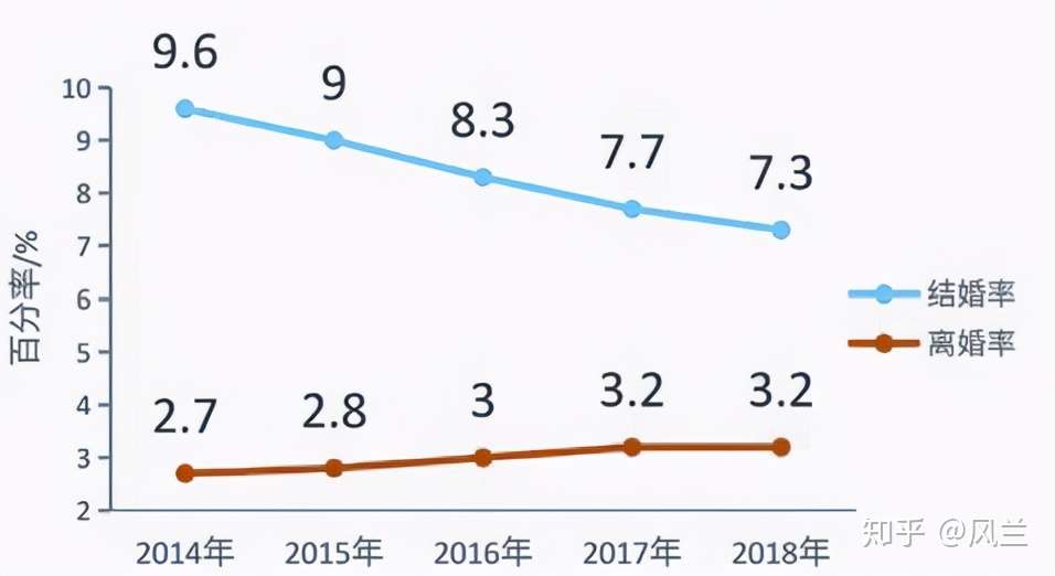 古人婚育政策对今天有哪些启示 知乎