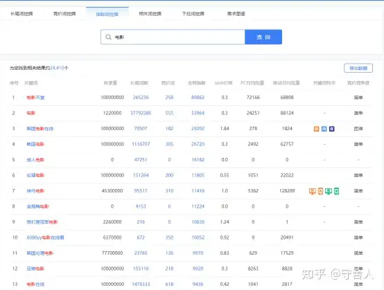 seo是什么？seo的工作内容-2022年全面解析seo【初学