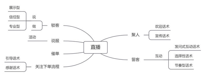 直播互动话术（ 直播怎么才能吸引人气）