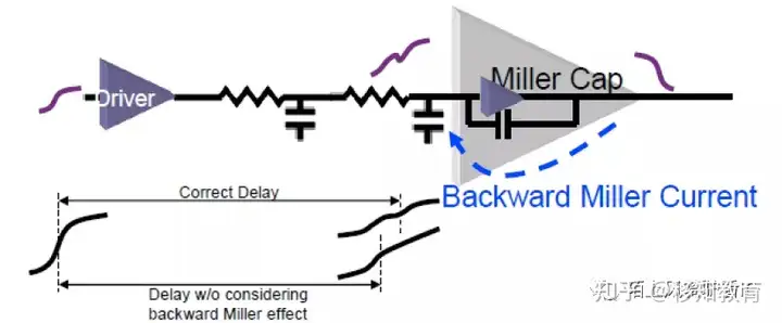 STA | Advanced Waveform Propagation