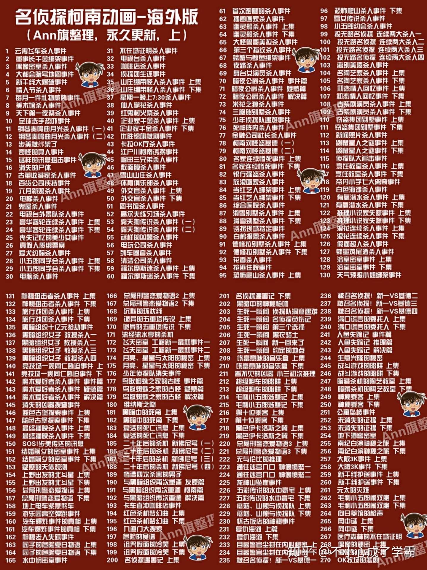 名侦探柯南精华大贴 Tv日本官方 Tv中国 剧场版 漫画集数大全 持续更新 知乎