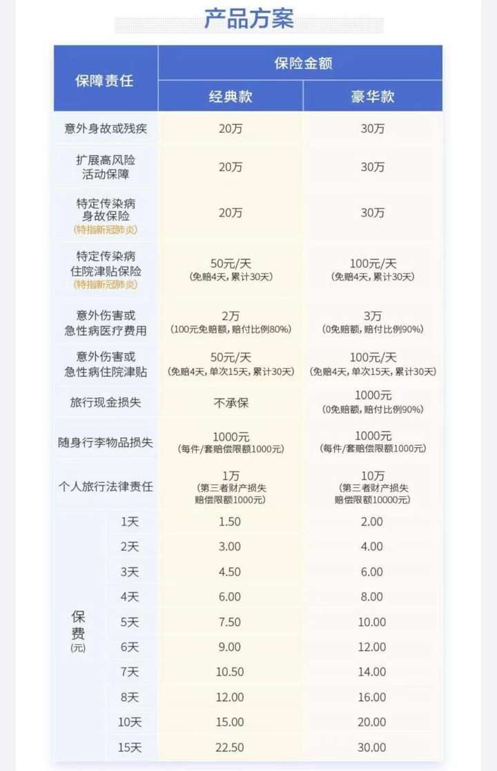 蚂蚁保险靠谱吗（蚂蚁保险重疾险靠谱吗）