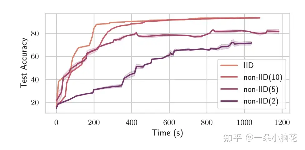 販売特売中 受胎原理模型 自由研究・実験器具 PRIMAVARA