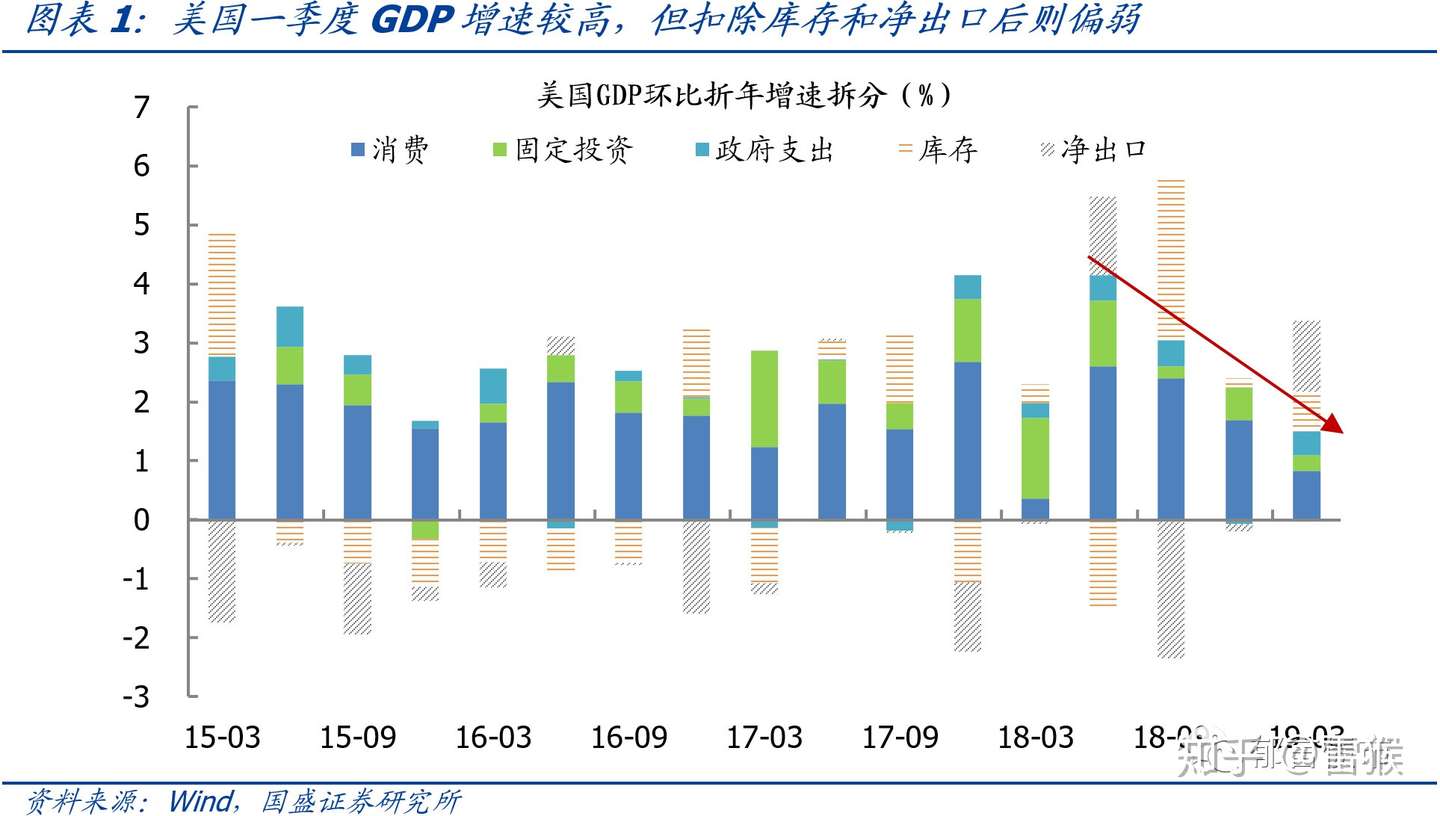 经历了跌宕的4月 5月债市面临的国内外环境如何 知乎