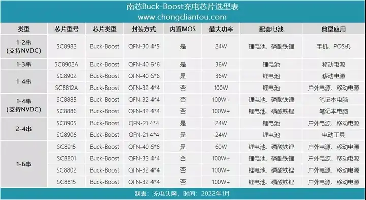 南芯多款升降压芯片介绍及应用