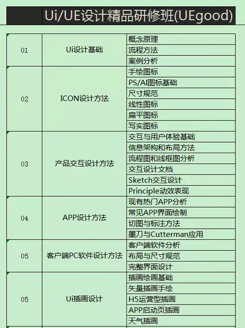 Ui告急，真的很缺設(shè)計師！