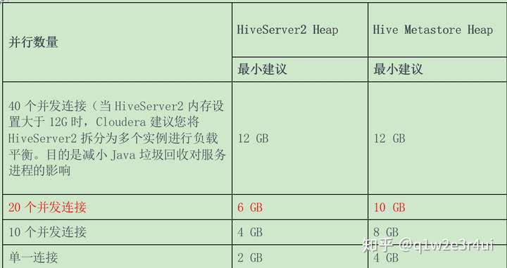 如何优化Hive内销常用网站的配置参数以提升性能？  第1张