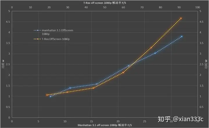 迟到4年的骁龙820评测