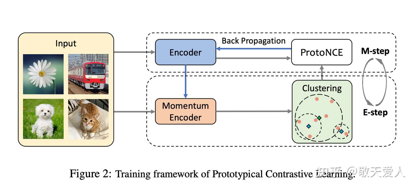 21 Iclr Unsupervised Learning 知乎