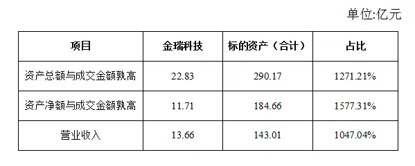 首家央企金控平台“借壳”上市了，看我大金融全牌照（金控管理有限公司）