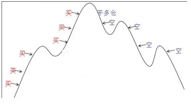 终于有人把“顺势而为”的本质说透了,堪称股市精华,值得收藏