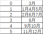 八字算命网站生辰八字是什么？科普扫盲向-第2张图片-易算准