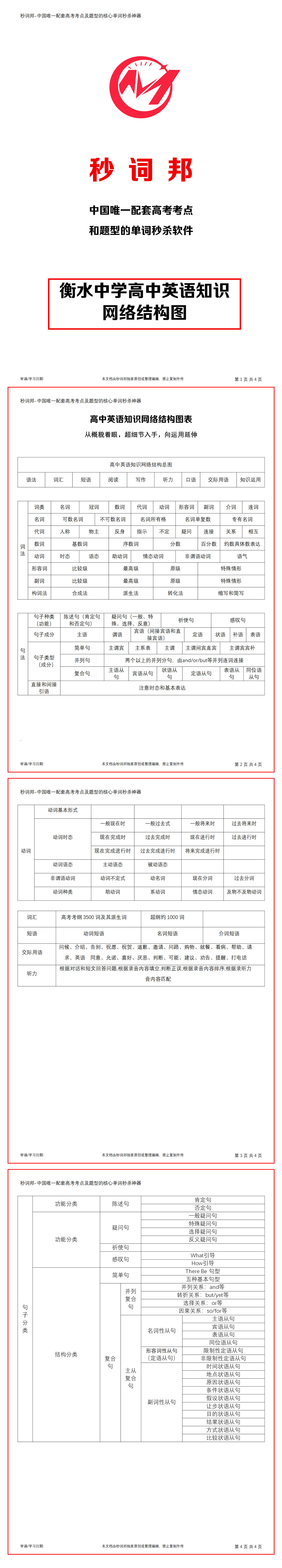 衡水中学高中英语知识网络结构图 知乎