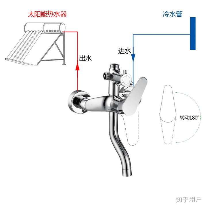 带花洒太阳能上水步骤图片