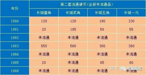 国内流通硬币及最新行情201906 - 知乎