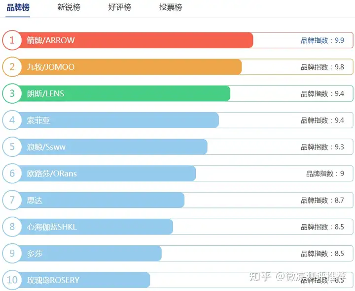 淋浴房怎么选？2023年淋浴房十大品牌价格，整体浴室淋浴房哪个牌子好？（3月更新）
