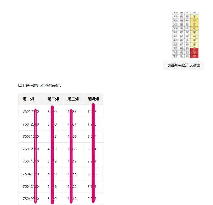 AI 识别后自动生成的表格结果