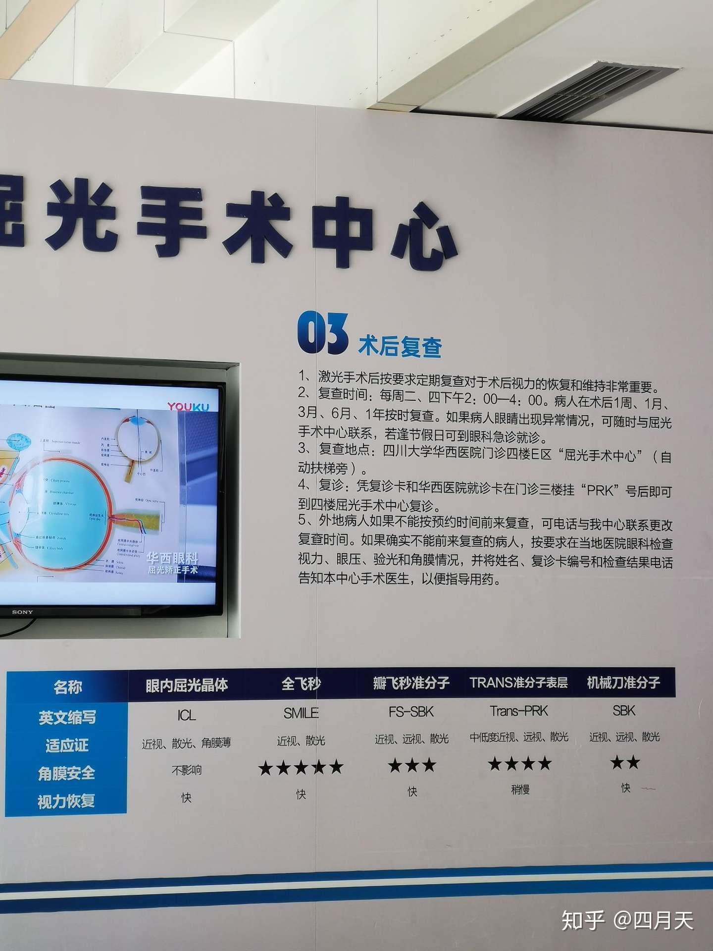 四川华西医院全飞秒屈光手术 知乎