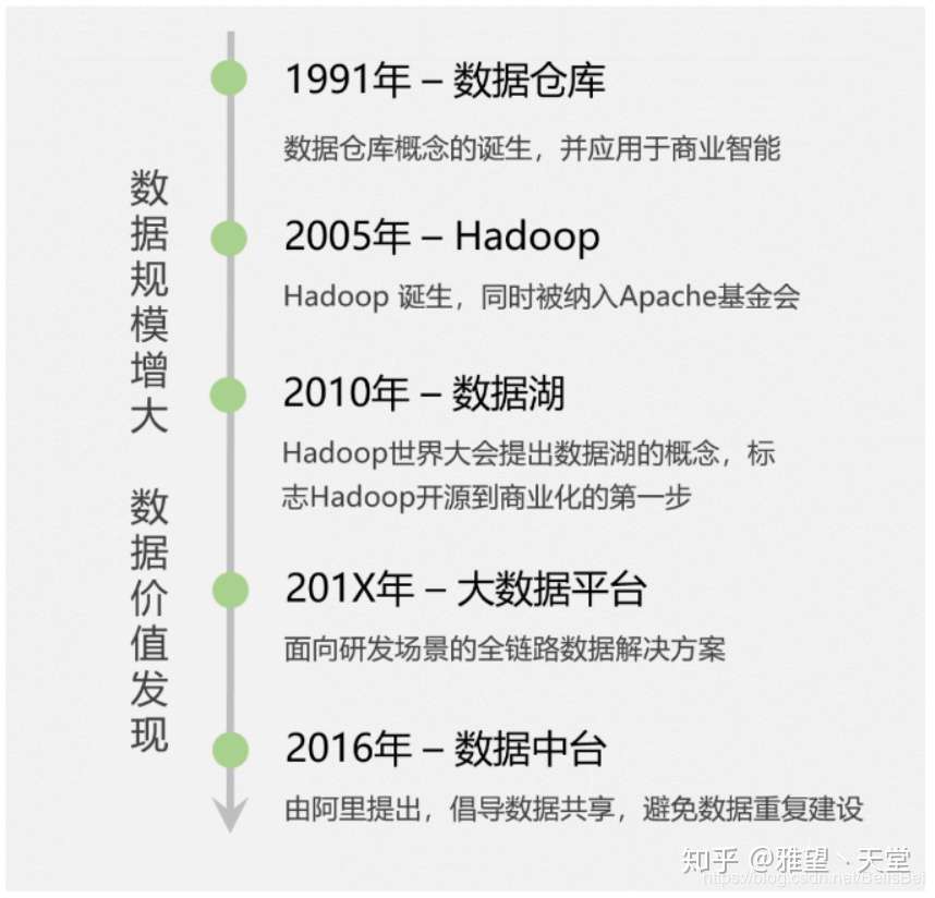 从零开始的大数据技术学习路线指南 带你轻松成为大数据开发工程师 知乎