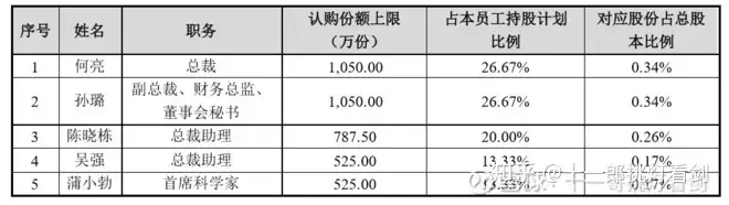 全信股份，控股股东借钱给5个亲信买自己的股票，还要绑定10年？