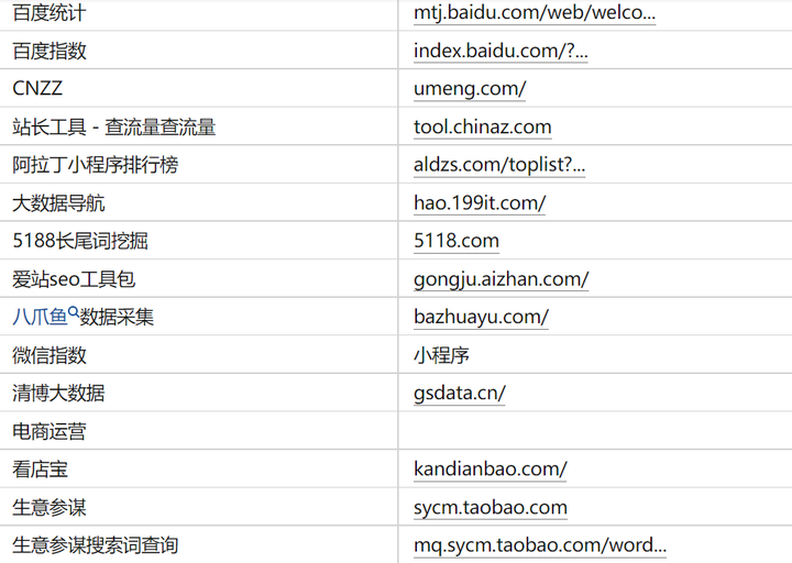 数据运营,怎样进行数据分析,运营数据分析