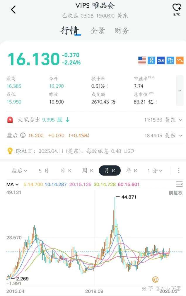 如今AI大模型平台,开始复刻15年前的『平台电商和垂直电商』之争