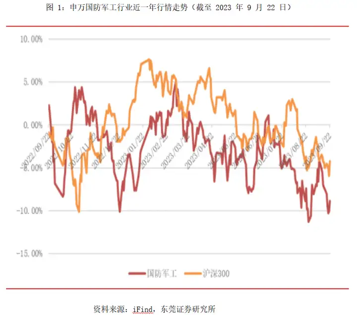 中国造船业三项数据继续保持全球领先地位——军工行业系列跟踪报告 2