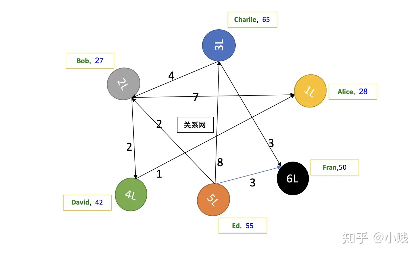 Spark原理与实战（三）-- GraphX图计算组件最短路算法实战- 知乎