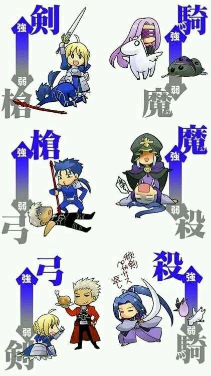 fgo中的职阶相克除了为游戏性服务以外 在fate系列的作品中是否具有