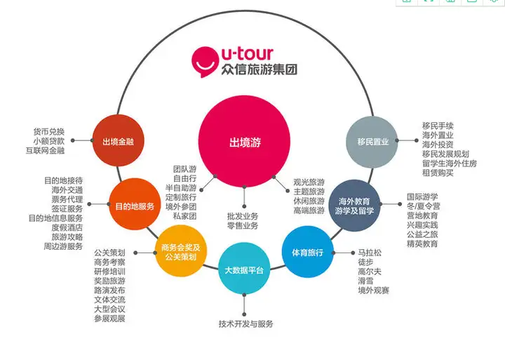 众信旅游熟吗？不熟？我来介绍一下就熟了！(图2)