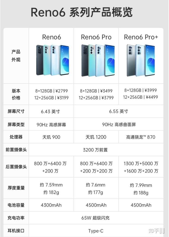 请问oppo reno6pro 和vivox60pro哪个好,值得购买?