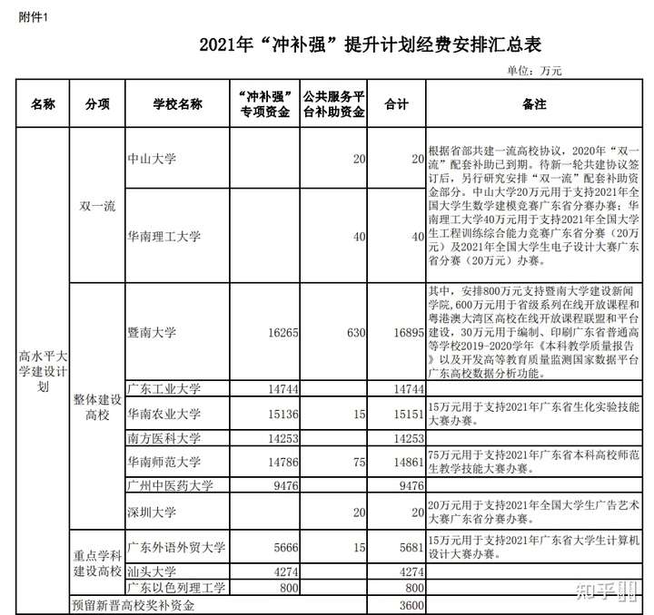 电子科技大学中山学院转设的最新情况怎么样了