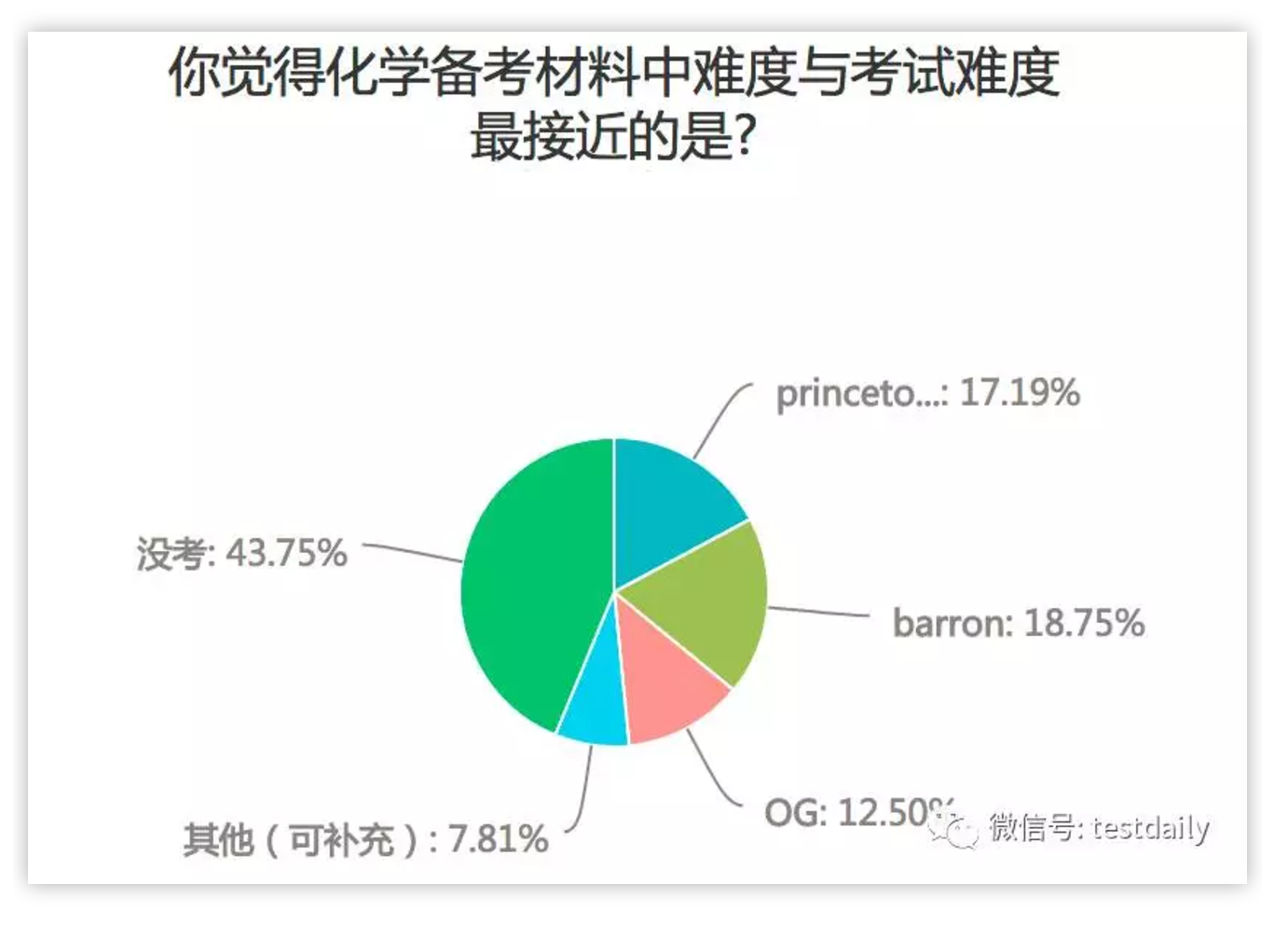 6月sat2出分 快来看看你的分数在天朝学生中排多少 知乎