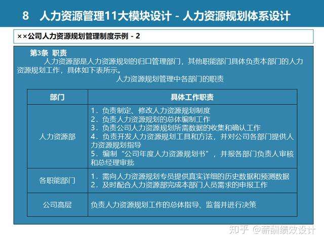 指导方案 全套人力资源管理体系设计方案 全方位专业方案 知乎