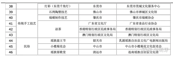 黄飞鸿醒狮申请了非遗吗（广东黄飞鸿醒狮采青视频） 第10张