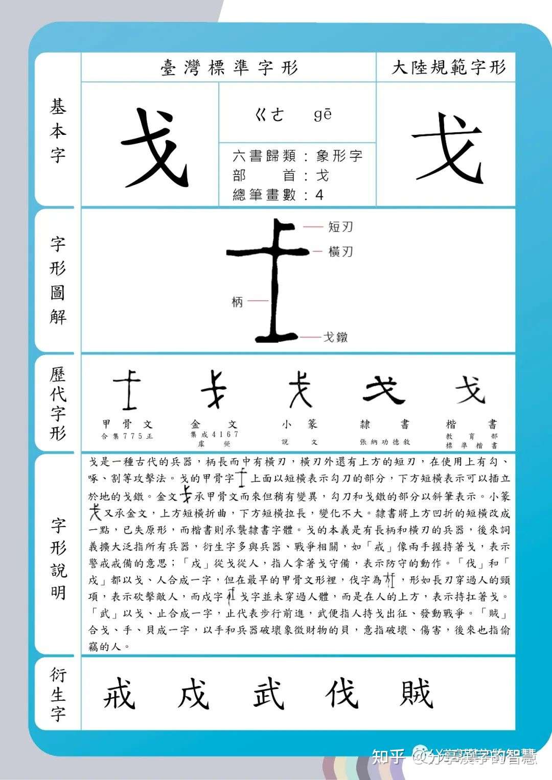 分享漢字的智慧 之 戈 字 说文解字 戈 平頭戟 也 从弋 一橫之 象形 凡戈之屬皆从戈 知乎