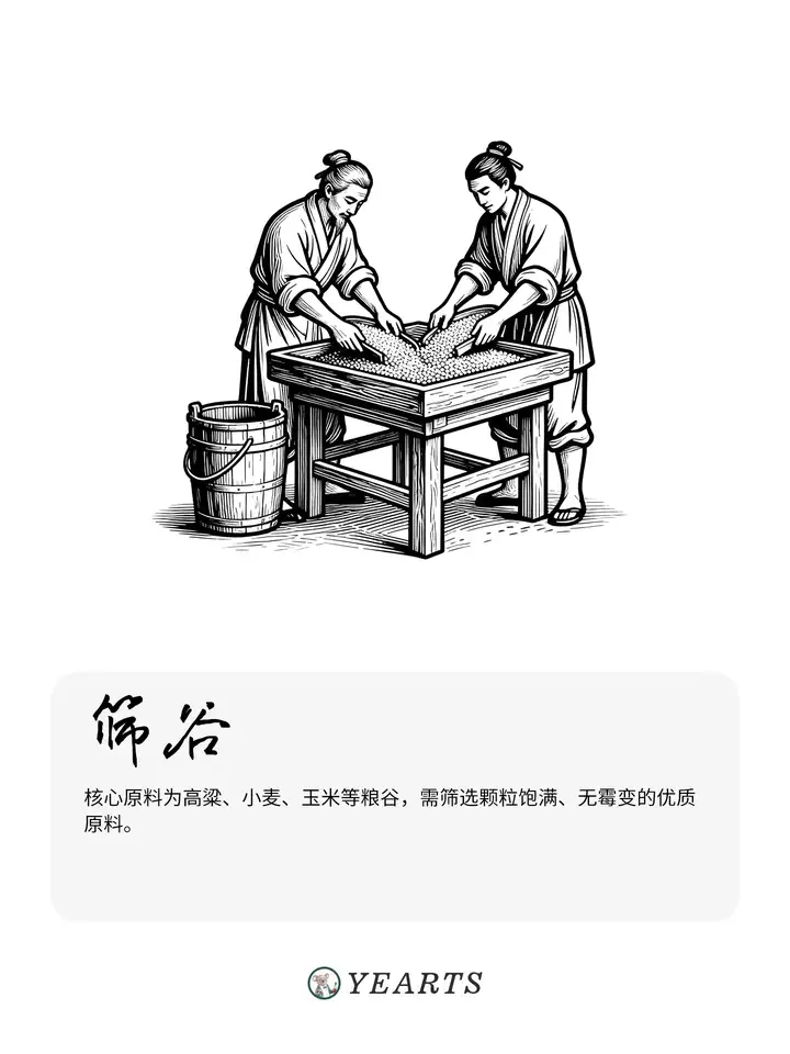 传统白酒酿造工艺流程-yearts