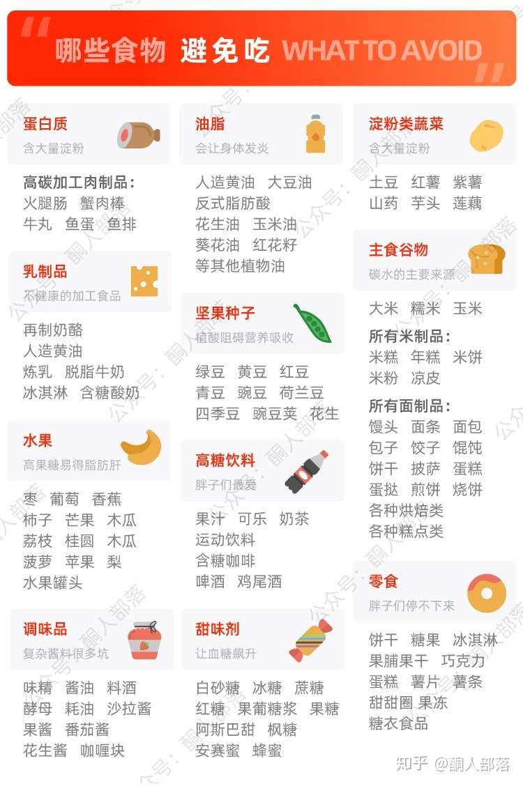 什么能吃 什么不能吃 生酮食物选择指南 知乎